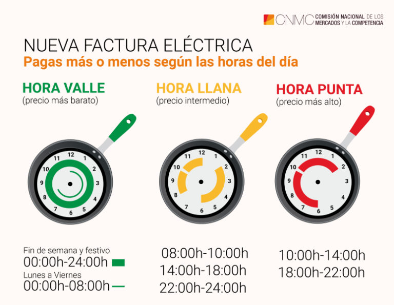 Información útil sobre la nueva factura eléctrica de los consumidores Información útil sobre la nueva factura eléctrica de los consumidores