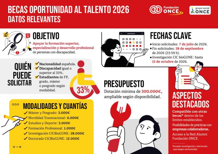 Fundación ONCE abre la XIII edición de sus becas Oportunidad al Talento para estudiantes con discapacidad